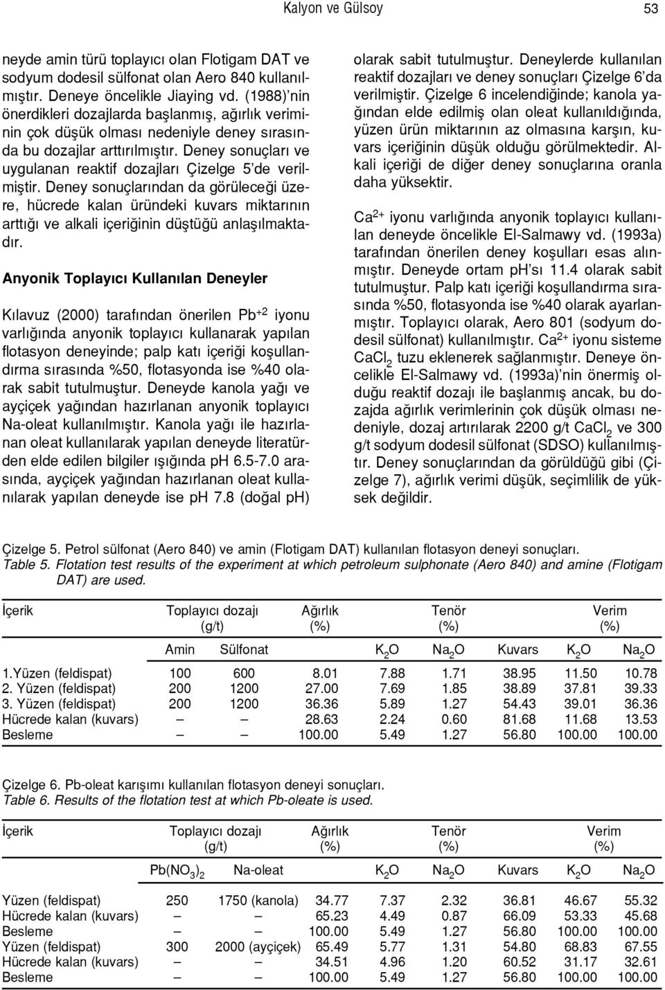 Deney sonuçlar ve uygulanan reaktif dozajlar Çizelge 5 de verilmifltir.