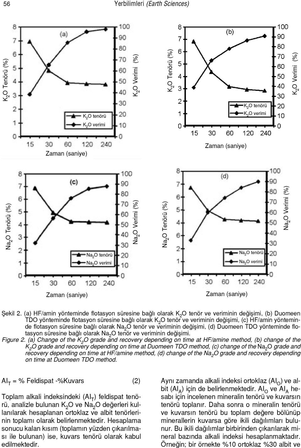 (a) HF/amin yönteminde flotasyon süresine ba l olarak tenör ve veriminin de iflimi, (b) Duomeen TD yönteminde flotasyon süresine ba l olarak tenör ve veriminin de iflimi, (c) HF/amin yönteminde