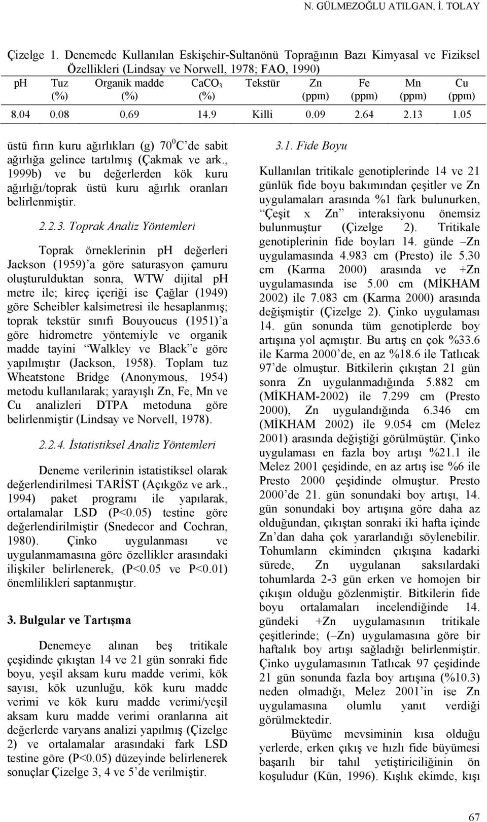 (ppm) Cu (ppm) 8.04 0.08 0.69 14.9 Killi 0.09 2.64 2.13 1.05 üstü fırın kuru ağırlıkları (g) 70 0 C de sabit ağırlığa gelince tartılmış (Çakmak ve ark.