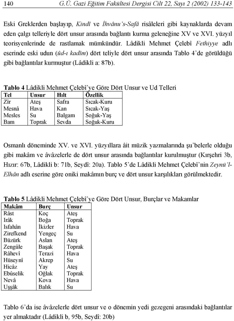 kurma geleneğine XV ve XVI. yüzyıl teorisyenlerinde de rastlamak mümkündür.