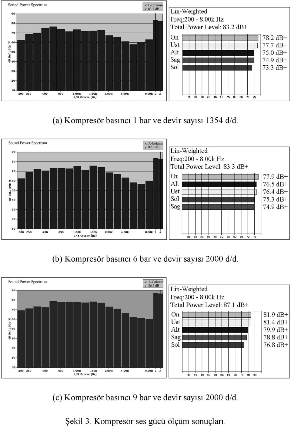 Sound Power Spectrum x: A-Column y: 82.