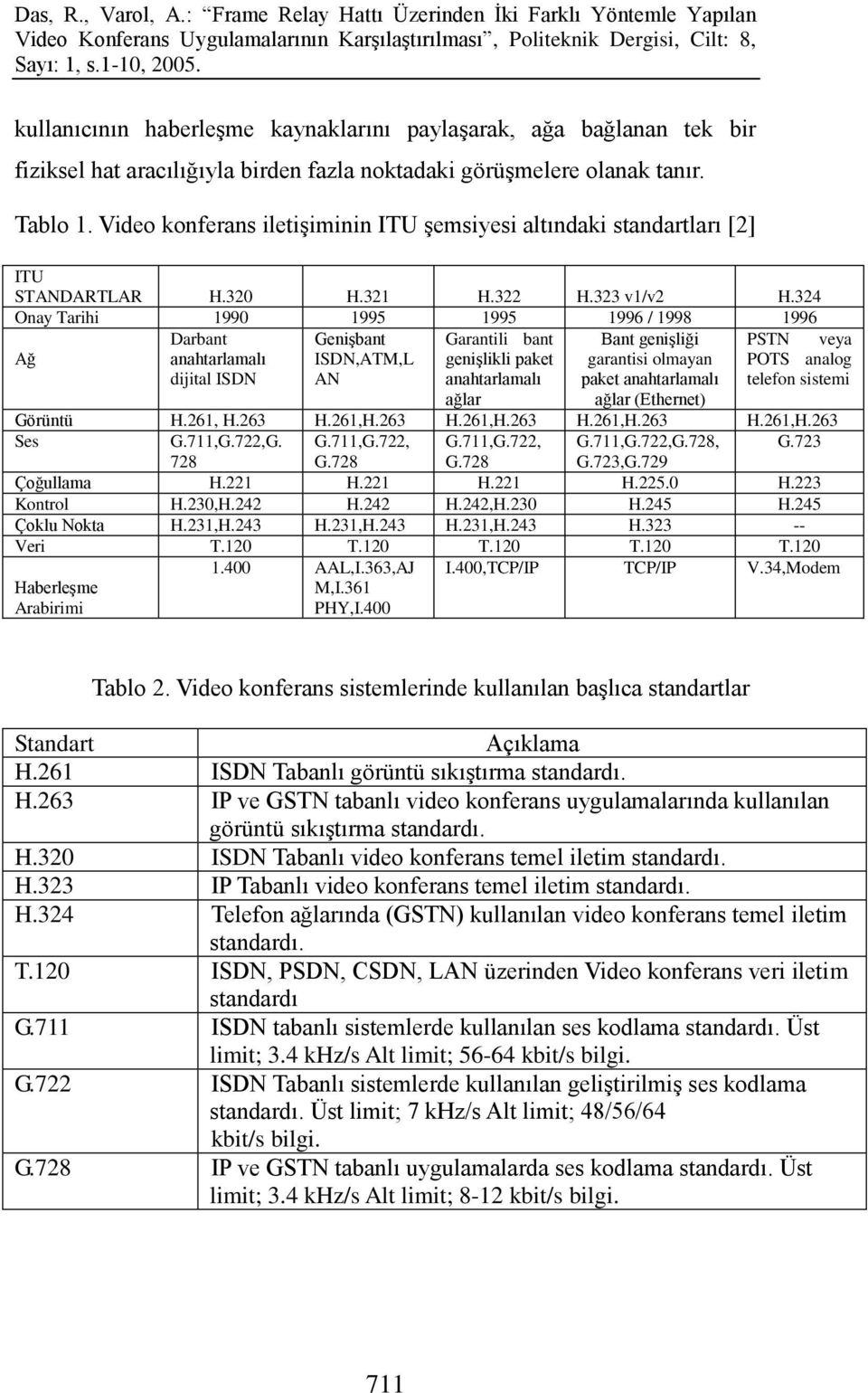 324 Onay Tarihi 1990 1995 1995 1996 / 1998 1996 Ağ Darbant anahtarlamalı dijital ISDN GeniĢbant ISDN,ATM,L AN Garantili bant geniģlikli paket anahtarlamalı ağlar Bant geniģliği garantisi olmayan