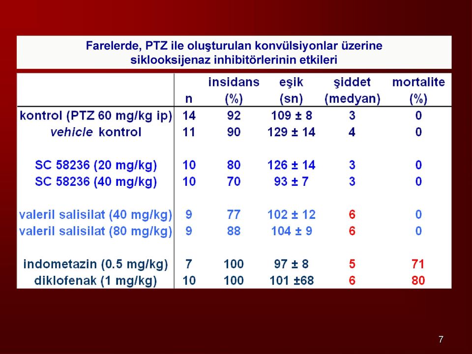 konvülsiyonlar üzerine