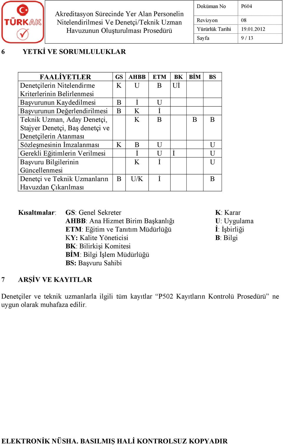 Bilgilerinin K İ U Güncellenmesi Denetçi ve Teknik Uzmanların Havuzdan Çıkarılması B U/K İ B Kısaltmalar: GS: Genel Sekreter K: Karar AHBB: Ana Hizmet Birim Başkanlığı U: Uygulama ETM: Eğitim ve