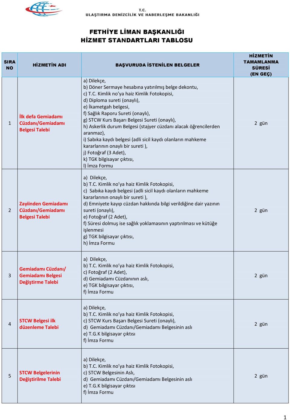 Kimlik no ya haiz Kimlik Fotokopisi, d) Diploma sureti (onaylı), e) İkametgah belgesi, f) Sağlık Raporu Sureti (onaylı), g) STCW Kurs Başarı Belgesi Sureti (onaylı), h) Askerlik durum Belgesi