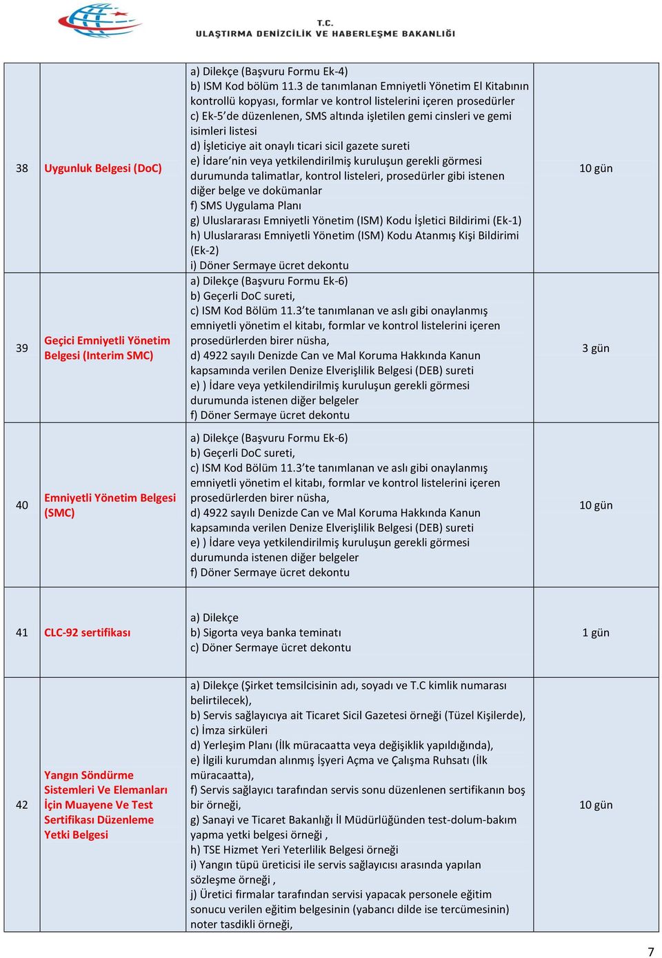 d) İşleticiye ait onaylı ticari sicil gazete sureti e) İdare nin veya yetkilendirilmiş kuruluşun gerekli görmesi durumunda talimatlar, kontrol listeleri, prosedürler gibi istenen diğer belge ve