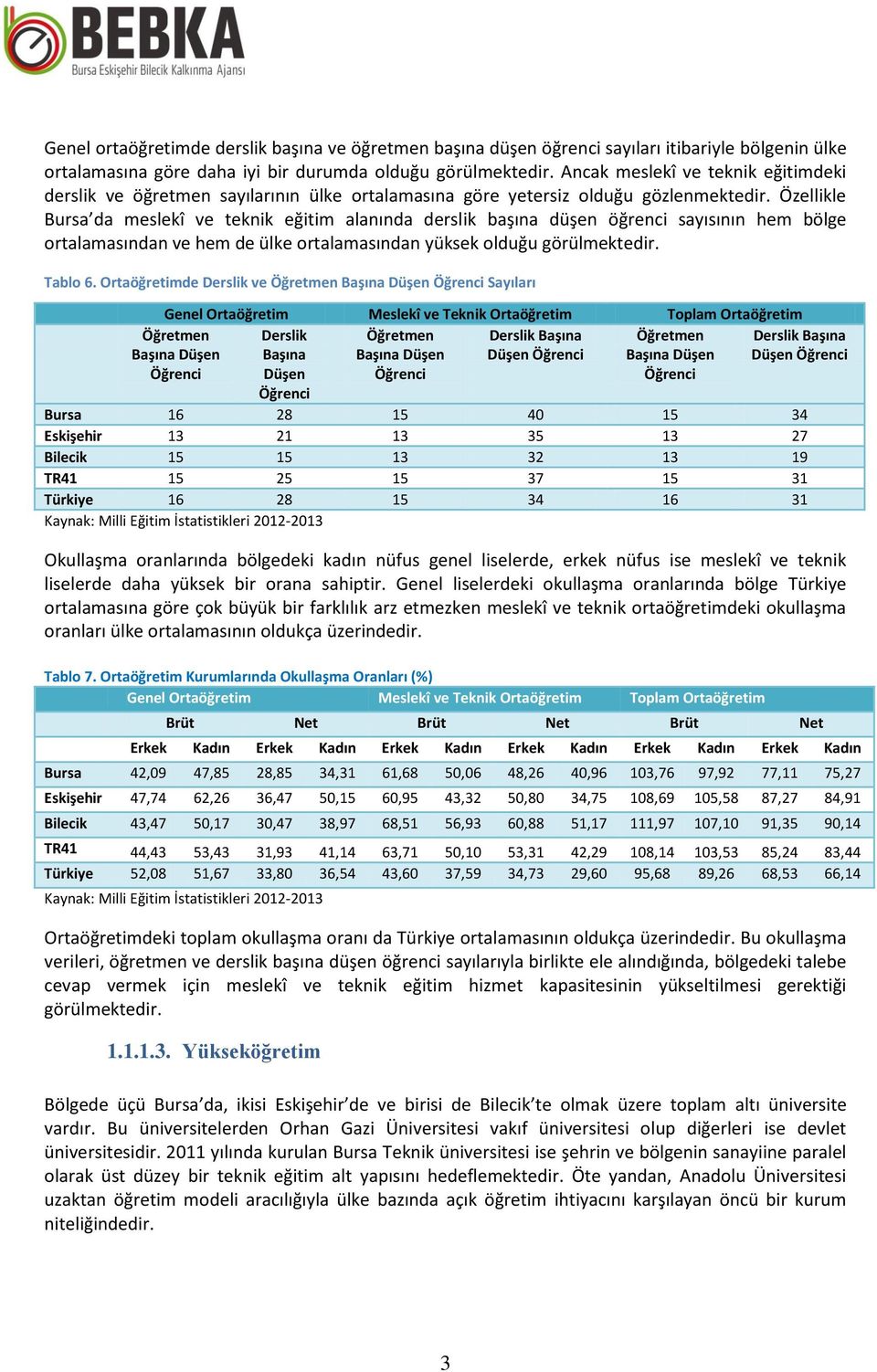 Özellikle Bursa da meslekî ve teknik eğitim alanında derslik başına düşen öğrenci sayısının hem bölge ortalamasından ve hem de ülke ortalamasından yüksek olduğu görülmektedir. Tablo 6.