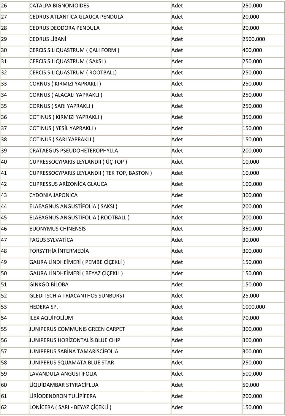 ( SARI YAPRAKLI ) Adet 250,000 36 COTINUS ( KIRMIZI YAPRAKLI ) Adet 350,000 37 COTINUS ( YEŞİL YAPRAKLI ) Adet 150,000 38 COTINUS ( SARI YAPRAKLI ) Adet 150,000 39 CRATAEGUS PSEUDOHETEROPHYLLA Adet