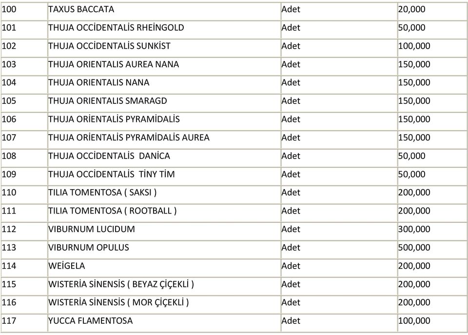 DANİCA Adet 50,000 109 THUJA OCCİDENTALİS TİNY TİM Adet 50,000 110 TILIA TOMENTOSA ( SAKSI ) Adet 200,000 111 TILIA TOMENTOSA ( ROOTBALL ) Adet 200,000 112 VIBURNUM LUCIDUM Adet 300,000