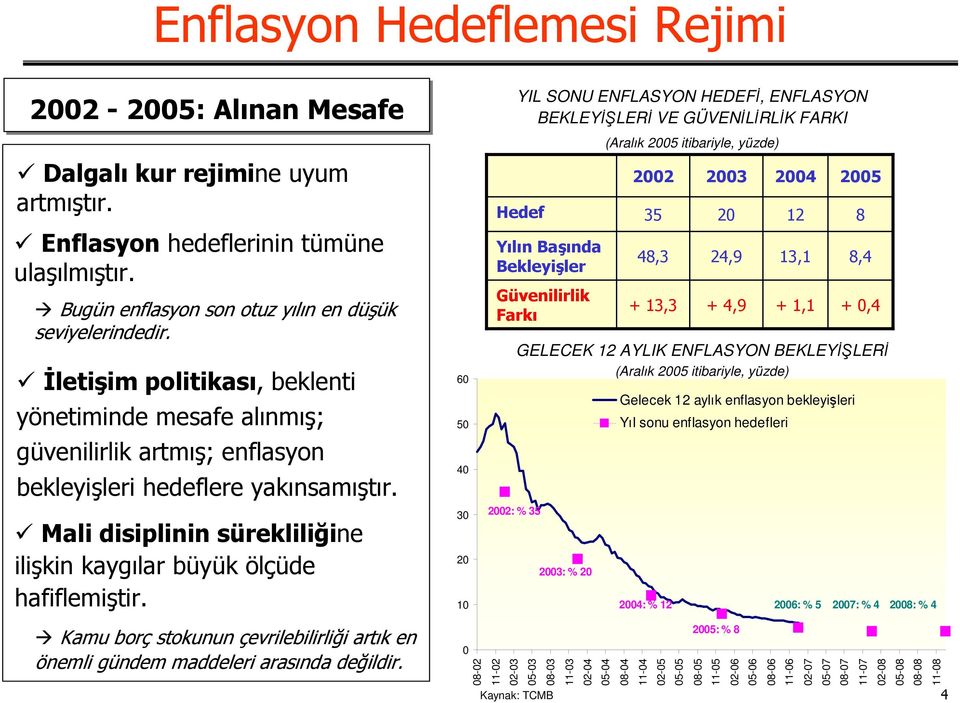 Mali disiplinin sürekliliğine ilişkin kaygılar büyük ölçüde hafiflemiştir.