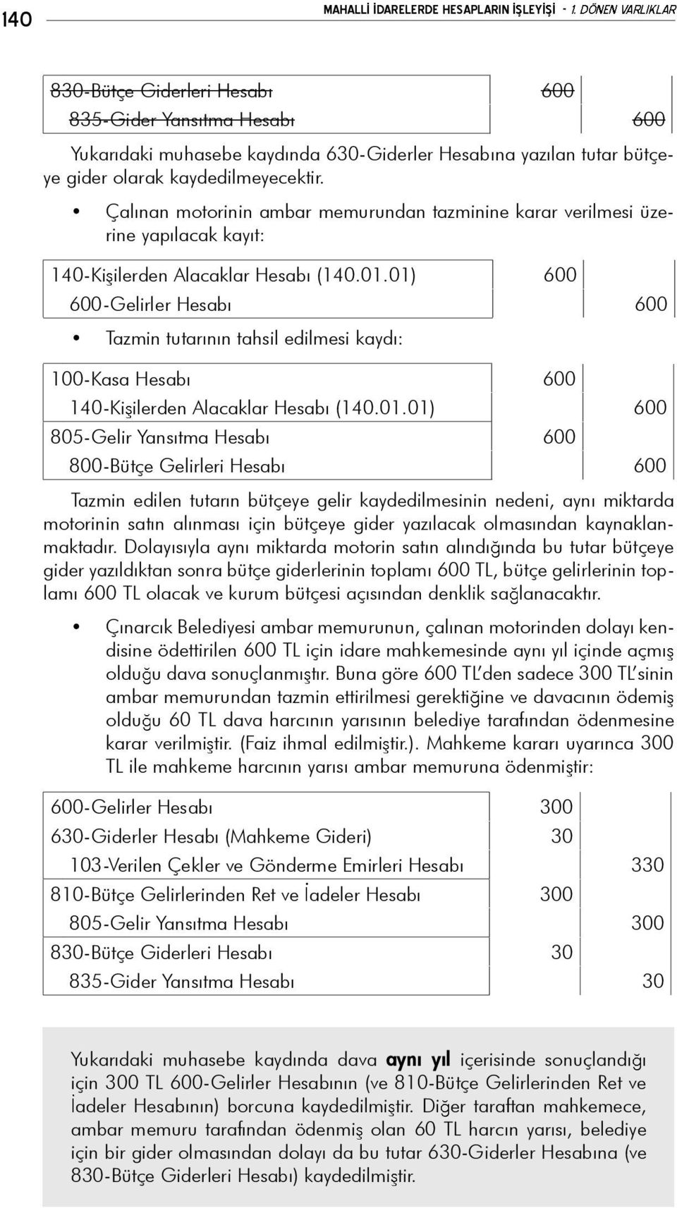 01) 600 600-Gelirler Hesab 600 Tazmin tutar n n tahsil edilmesi kayd : 100-Kasa Hesab 600 140-Ki ilerden Alacaklar Hesab (140.01.01) 600 805-Gelir Yans tma Hesab 600 800-Bütçe Gelirleri Hesab 600