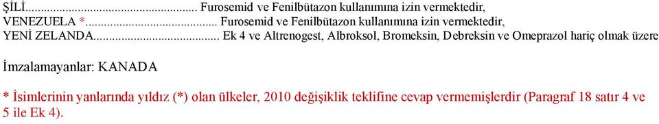 .. Ek 4 ve Altrenogest, Albroksol, Bromeksin, Debreksin ve Omeprazol hariç olmak üzere