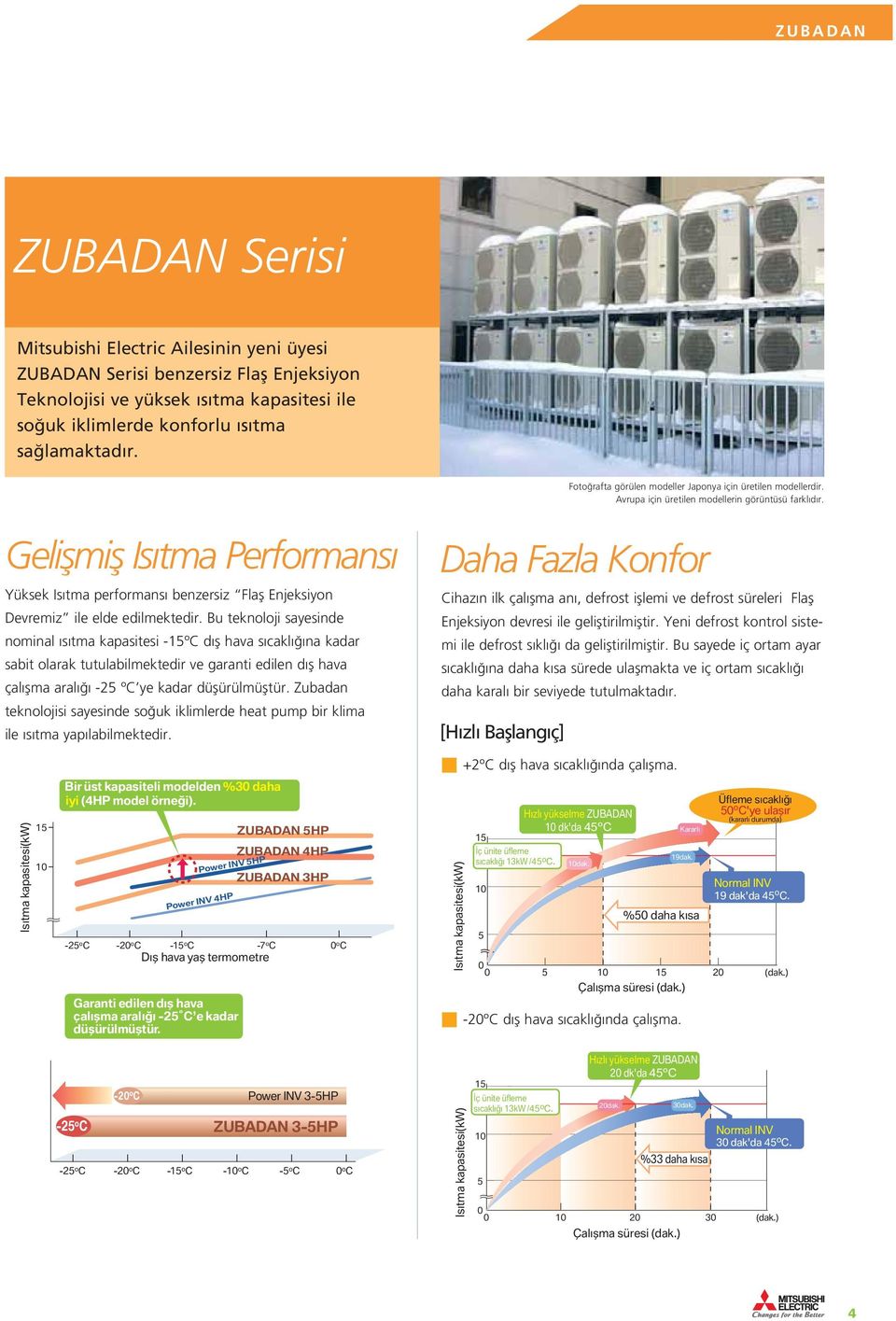 Geliflmifl Is tma Performans Yüksek Is tma performans benzersiz Flafl Enjeksiyon Devremiz ile elde edilmektedir.