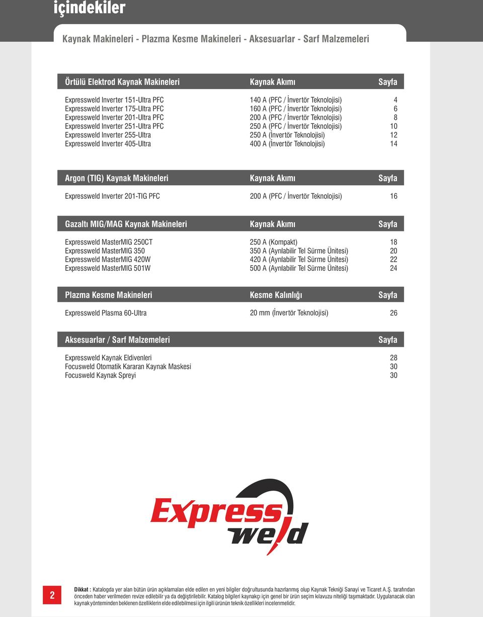 Teknolojisi) 00 A (PFC / İnvertör Teknolojisi) 50 A (PFC / İnvertör Teknolojisi) 50 A (İnvertör Teknolojisi) 400 A (İnvertör Teknolojisi) Sayfa 4 6 8 0 4 Argon (TIG) Kaynak Makineleri Kaynak Akımı