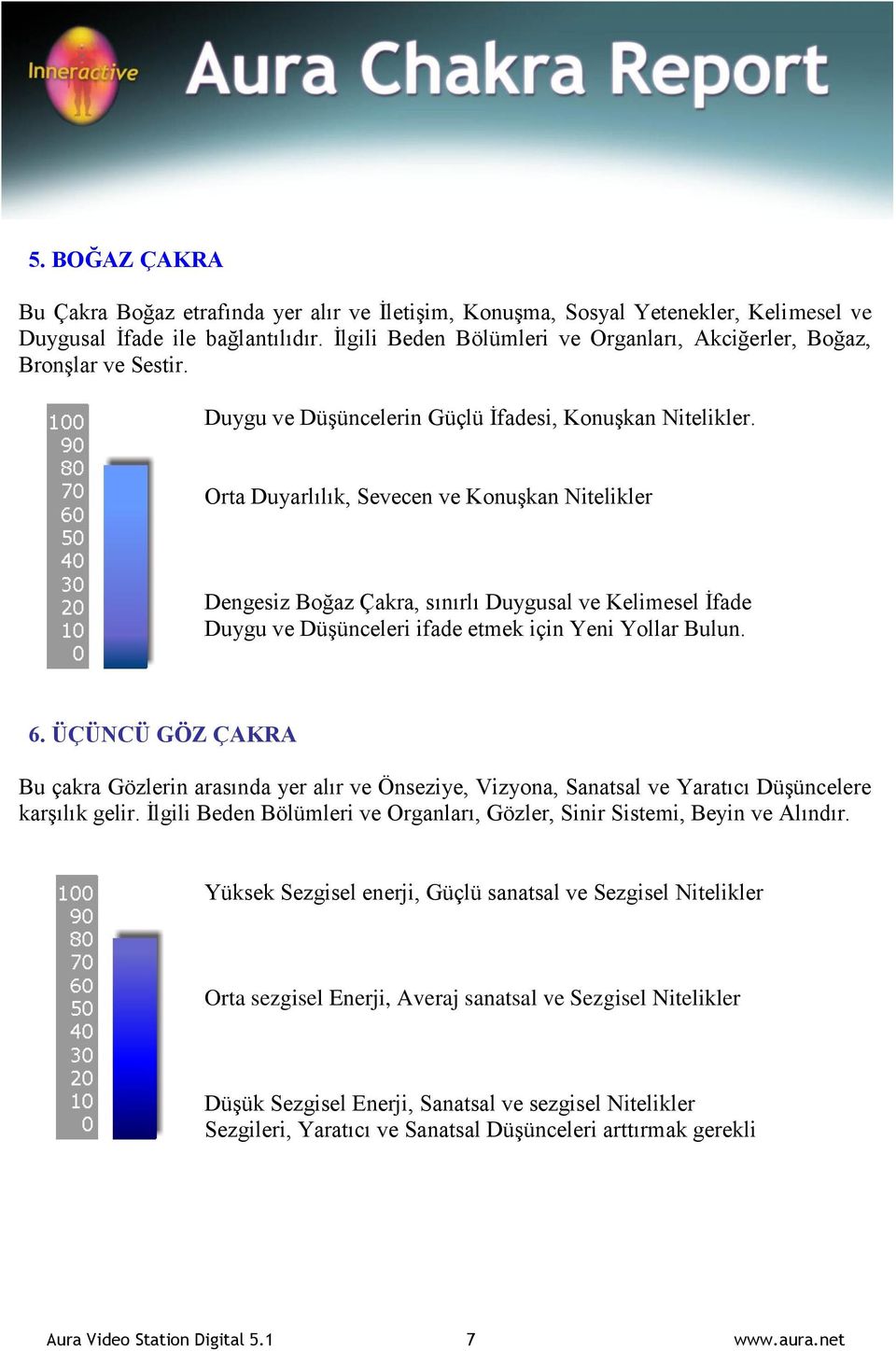 Orta Duyarlılık, Sevecen ve Konuşkan Nitelikler Dengesiz Boğaz Çakra, sınırlı Duygusal ve Kelimesel İfade Duygu ve Düşünceleri ifade etmek için Yeni Yollar Bulun. 6.