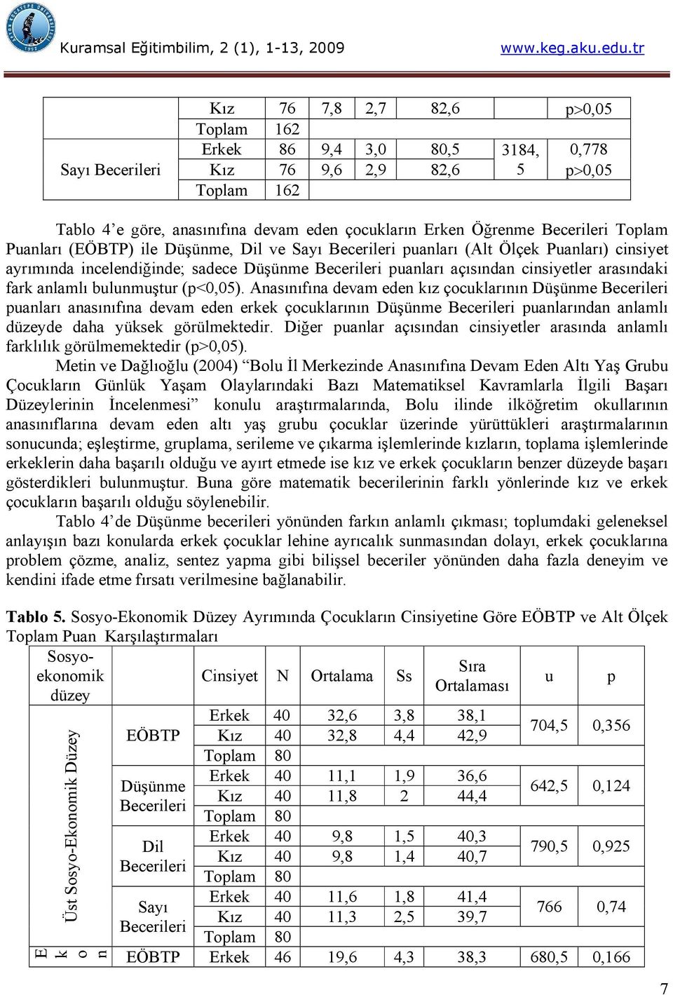 puanları açısından cinsiyetler arasındaki fark anlamlı bulunmuştur (p<0,05).