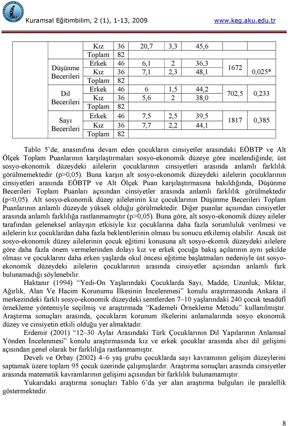 Toplam Puanlarının karşılaştırmaları sosyo-ekonomik düzeye göre incelendiğinde; üst sosyo-ekonomik düzeydeki ailelerin çocuklarının cinsiyetleri arasında anlamlı farklılık görülmemektedir (p>0,05).