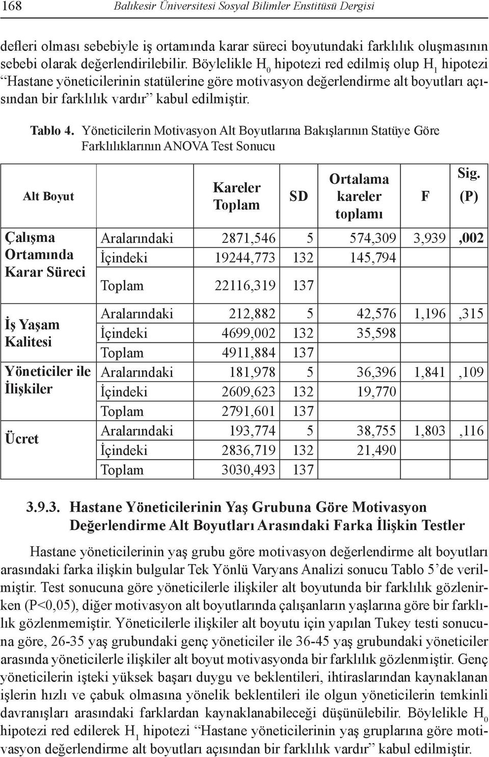 Yöneticilerin Motivasyon Alt Boyutlarına Bakışlarının Statüye Göre Farklılıklarının ANOVA Test Sonucu Alt Boyut Çalışma Ortamında Karar Süreci İş Yaşam Kalitesi Yöneticiler ile İlişkiler Ücret