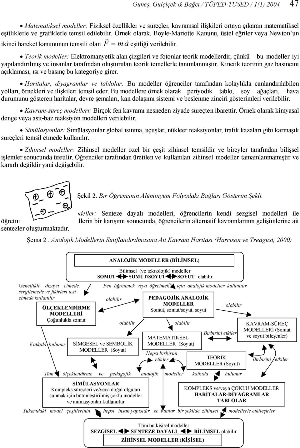 Teorik modeller: Elektromanyetik alan çizgileri ve fotonlar teorik modellerdir, çünkü bu modeller iyi yapılandırılmış ve insanlar tarafından oluşturulan teorik temellerle tanımlanmıştır.