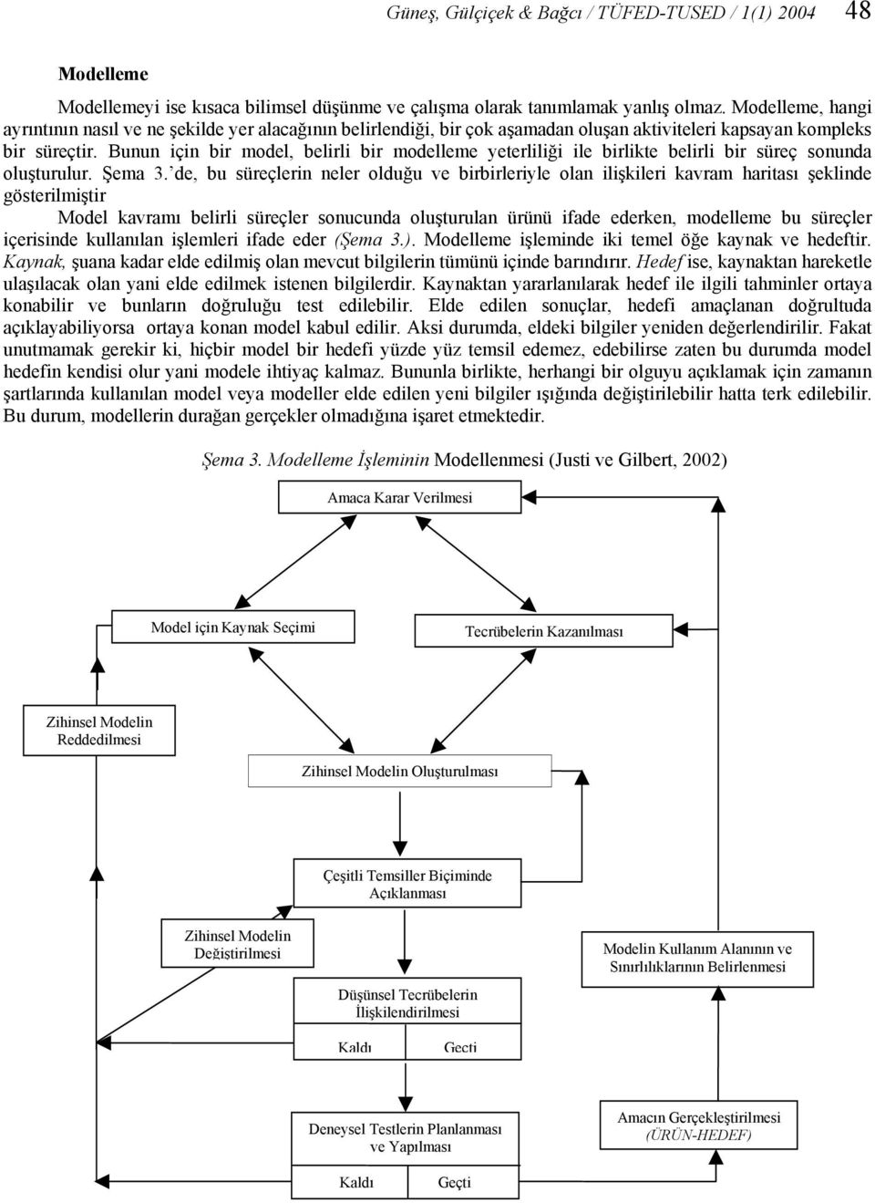 Bunun için bir model, belirli bir modelleme yeterliliği ile birlikte belirli bir süreç sonunda oluşturulur. Şema 3.