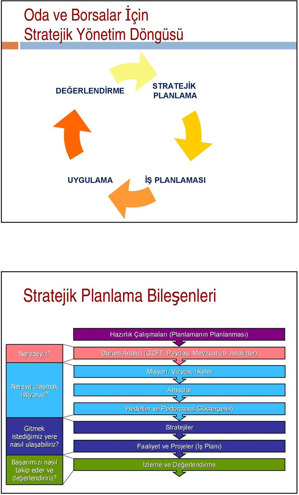 Analizler) Misyon, Vizyon, İlkeler Nereye ulaşmak istiyoruz?