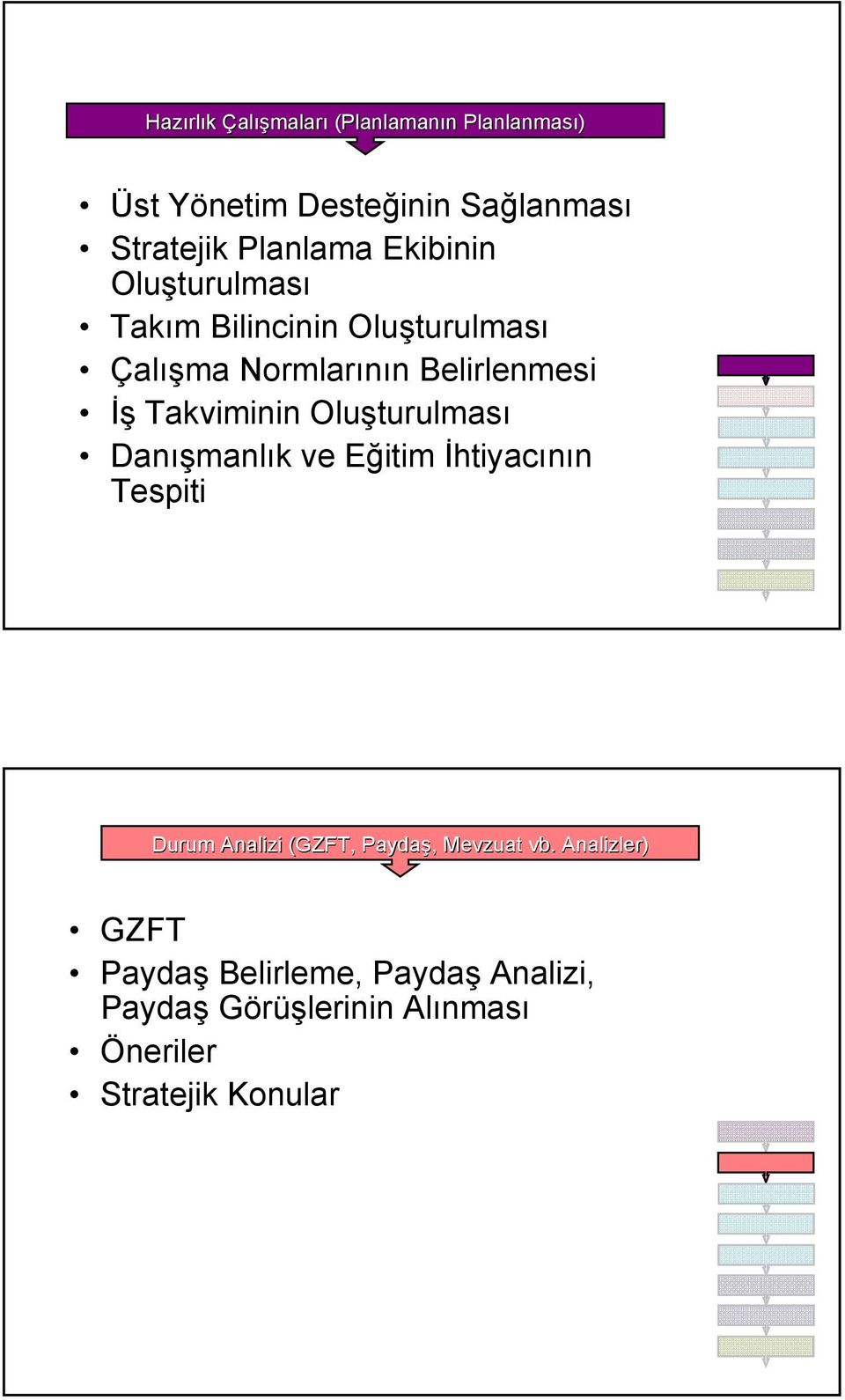 Takviminin Oluşturulması Danışmanlık ve Eğitim İhtiyacının Tespiti Durum Analizi (GZFT, Paydaş,,