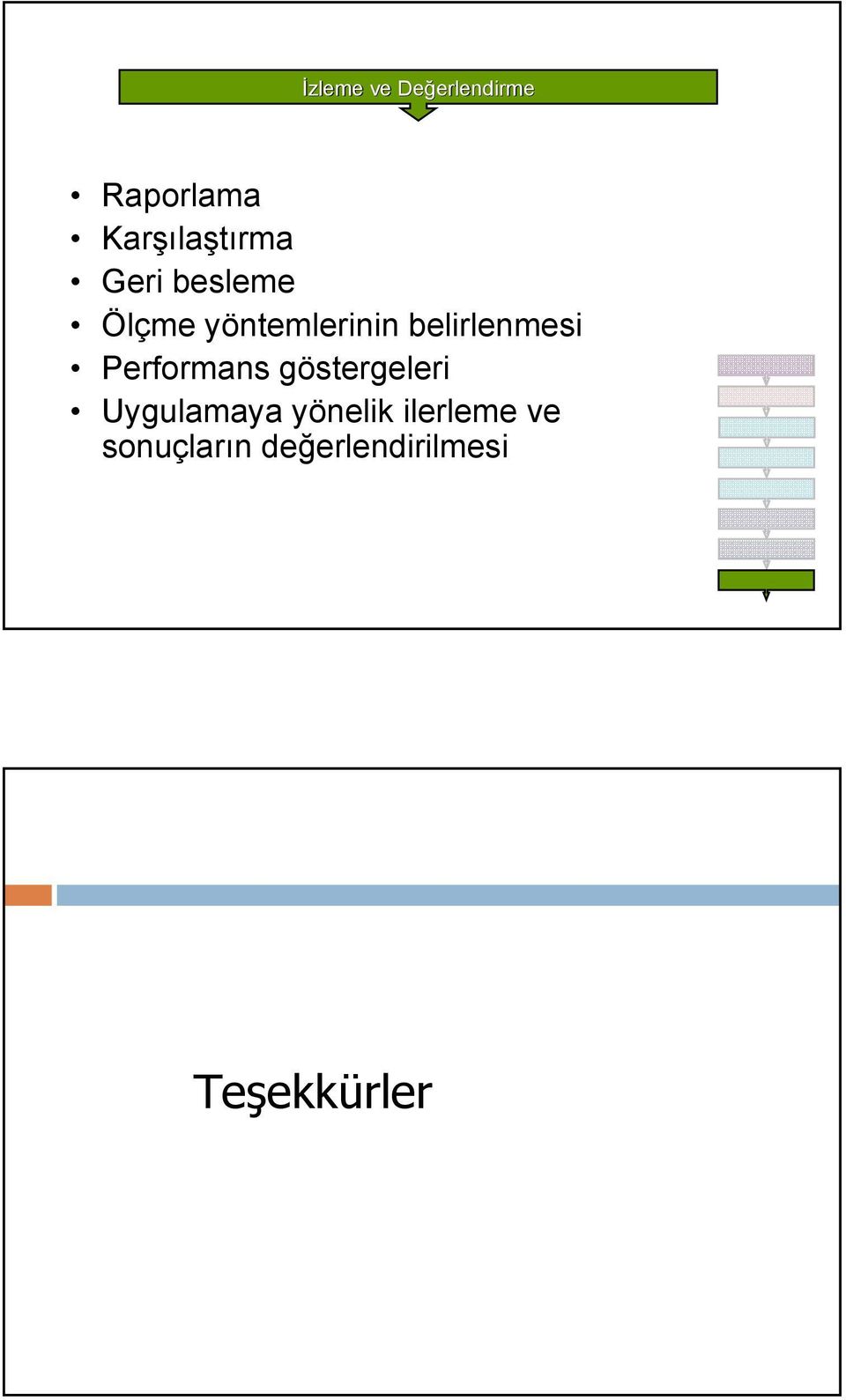 belirlenmesi Performans göstergeleri Uygulamaya