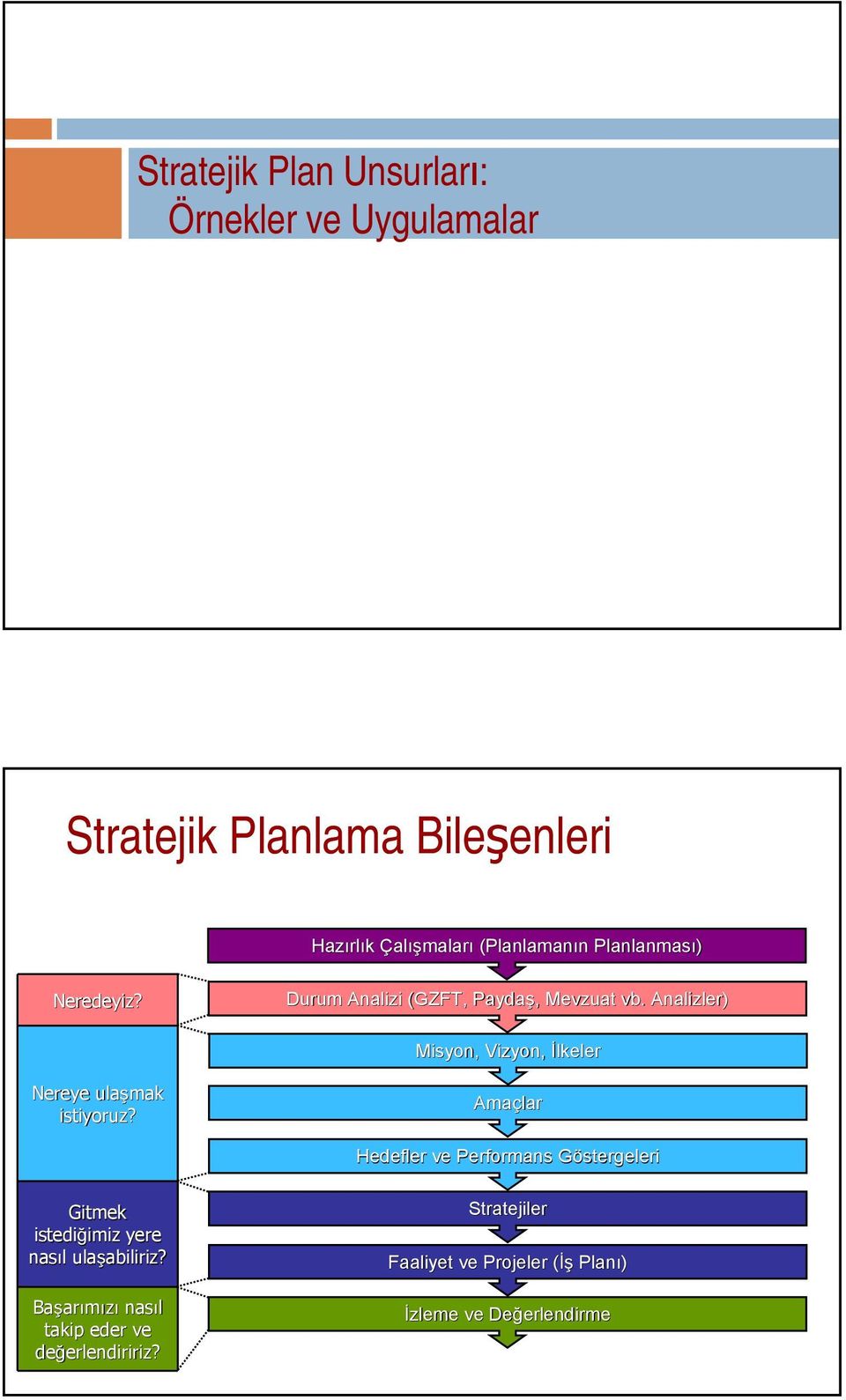 Analizler) Misyon, Vizyon, İlkeler Nereye ulaşmak istiyoruz?