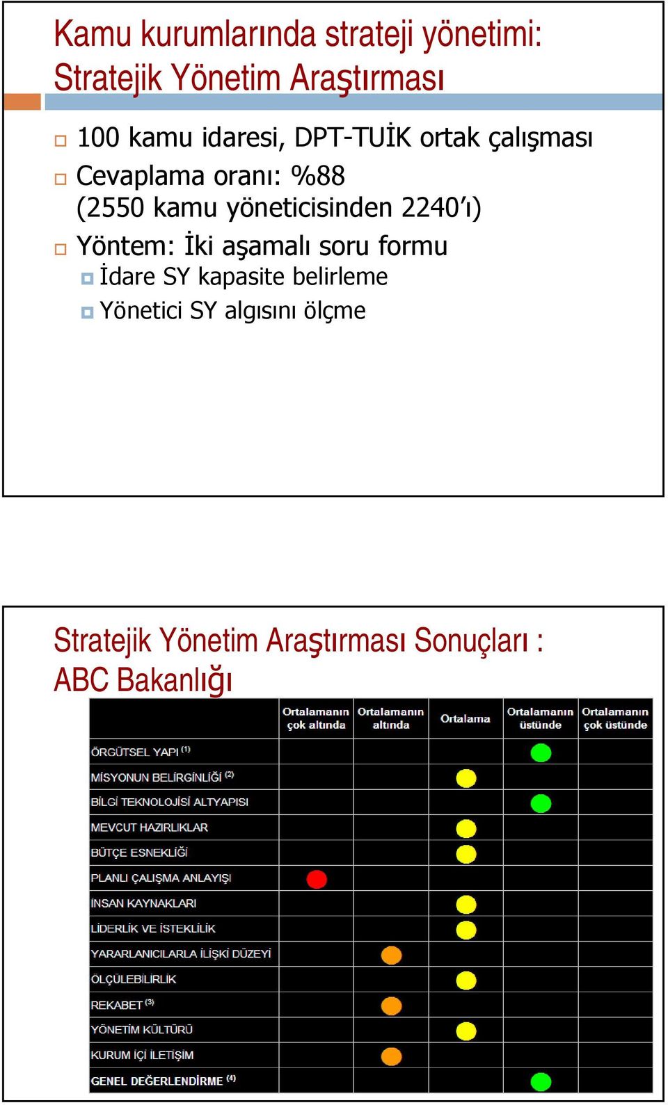 yöneticisinden 2240 ı) Yöntem: İki aşamalı soru formu İdare SY kapasite