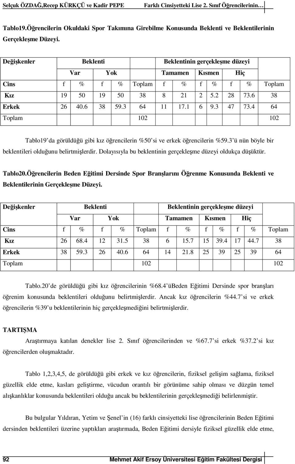 Dolayısıyla bu beklentinin gerçekleşme düzeyi oldukça düşüktür. Tablo20.Öğrencilerin Beden Eğitimi Dersinde Spor Branşlarını Öğrenme Konusunda ve lerinin Gerçekleşme Düzeyi. Kız 26 68.4 12 31.