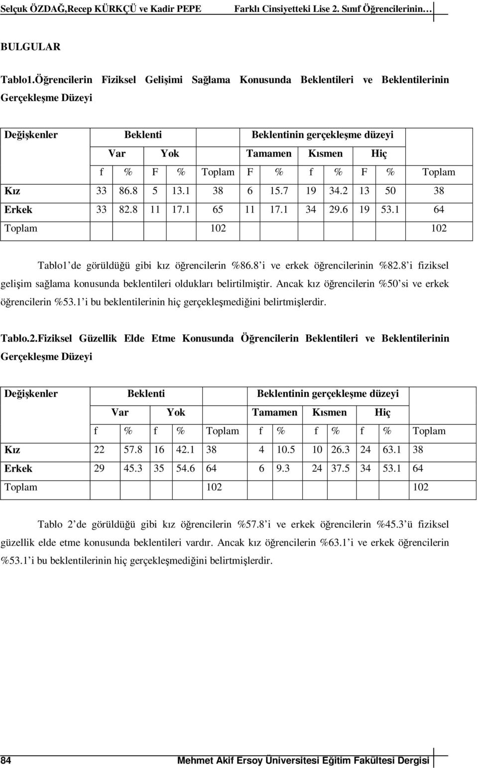 8 i fiziksel gelişim sağlama konusunda beklentileri oldukları belirtilmiştir. Ancak kız öğrencilerin %50 si ve erkek öğrencilerin %53.1 i bu beklentilerinin hiç gerçekleşmediğini belirtmişlerdir.