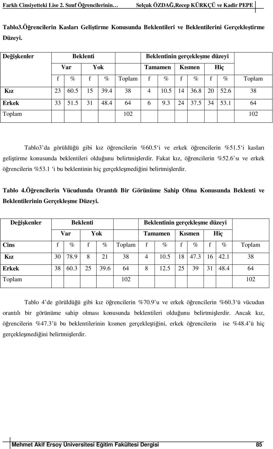 6 sı ve erkek öğrencilerin %53.1 i bu beklentinin hiç gerçekleşmediğini belirtmişlerdir. Tablo 4.Öğrencilerin Vücudunda Orantılı Bir Görünüme Sahip Olma Konusunda ve lerinin Gerçekleşme Düzeyi.