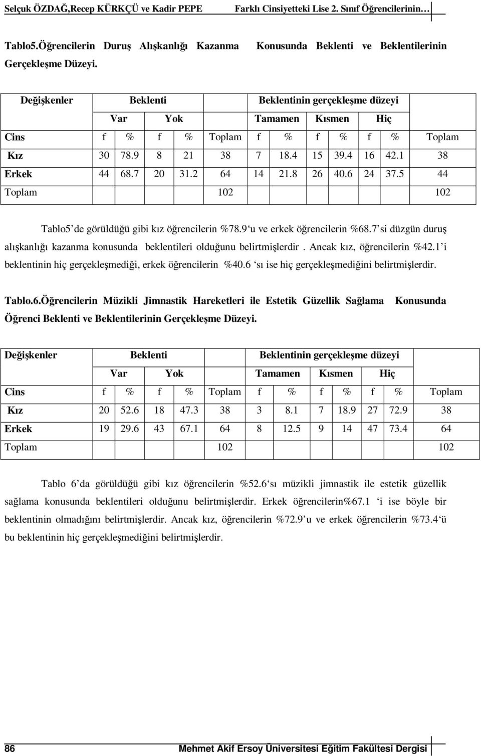 7 si düzgün duruş alışkanlığı kazanma konusunda beklentileri olduğunu belirtmişlerdir. Ancak kız, öğrencilerin %42.1 i beklentinin hiç gerçekleşmediği, erkek öğrencilerin %40.