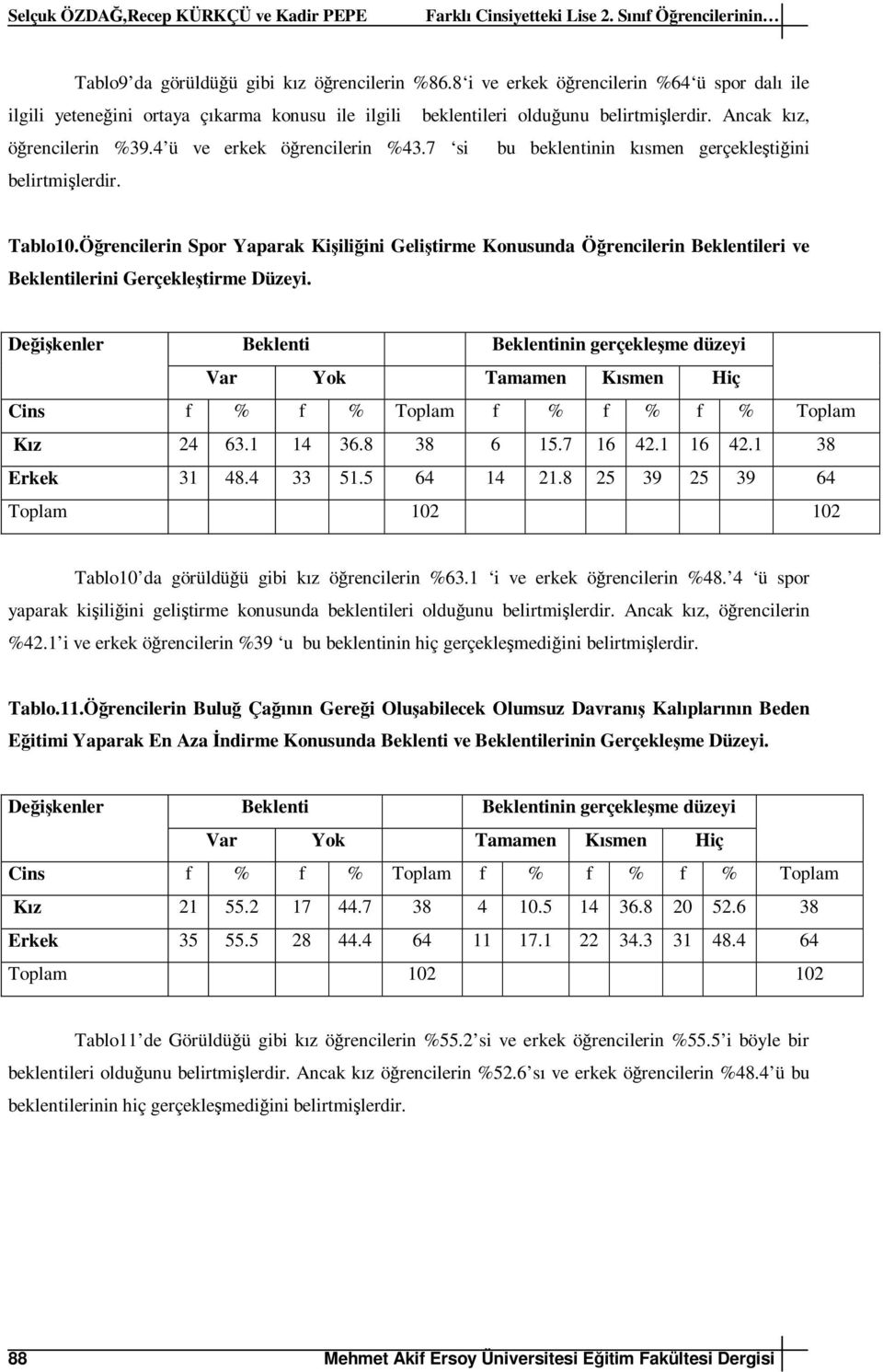 7 si bu beklentinin kısmen gerçekleştiğini belirtmişlerdir. Tablo10.Öğrencilerin Spor Yaparak Kişiliğini Geliştirme Konusunda Öğrencilerin leri ve lerini Gerçekleştirme Düzeyi. Kız 24 63.1 14 36.