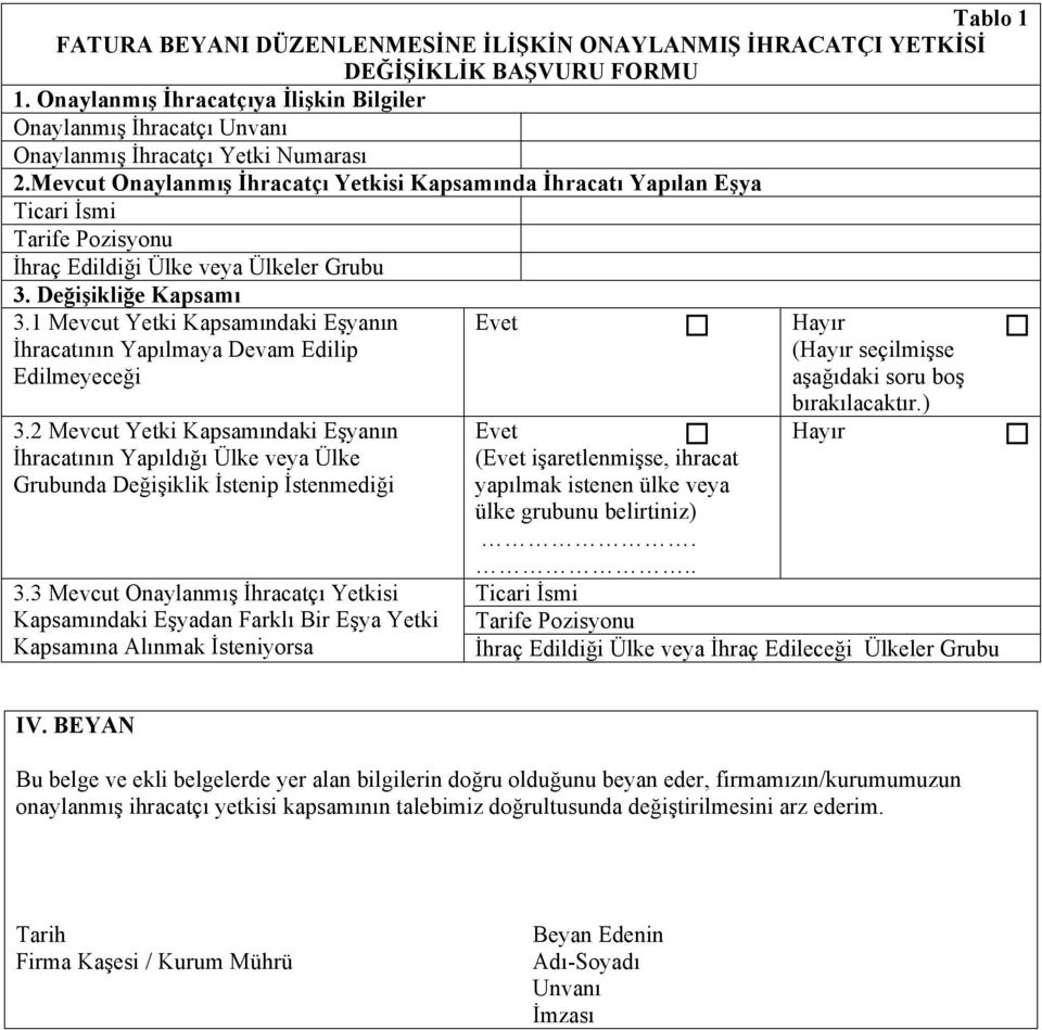 Mevcut Onaylanmış İhracatçı Yetkisi Kapsamında İhracatı Yapılan Eşya Ticari İsmi Tarife Pzisynu İhraç Edildiği Ülke veya Ülkeler Grubu 3. Değişikliğe Kapsamı 3.