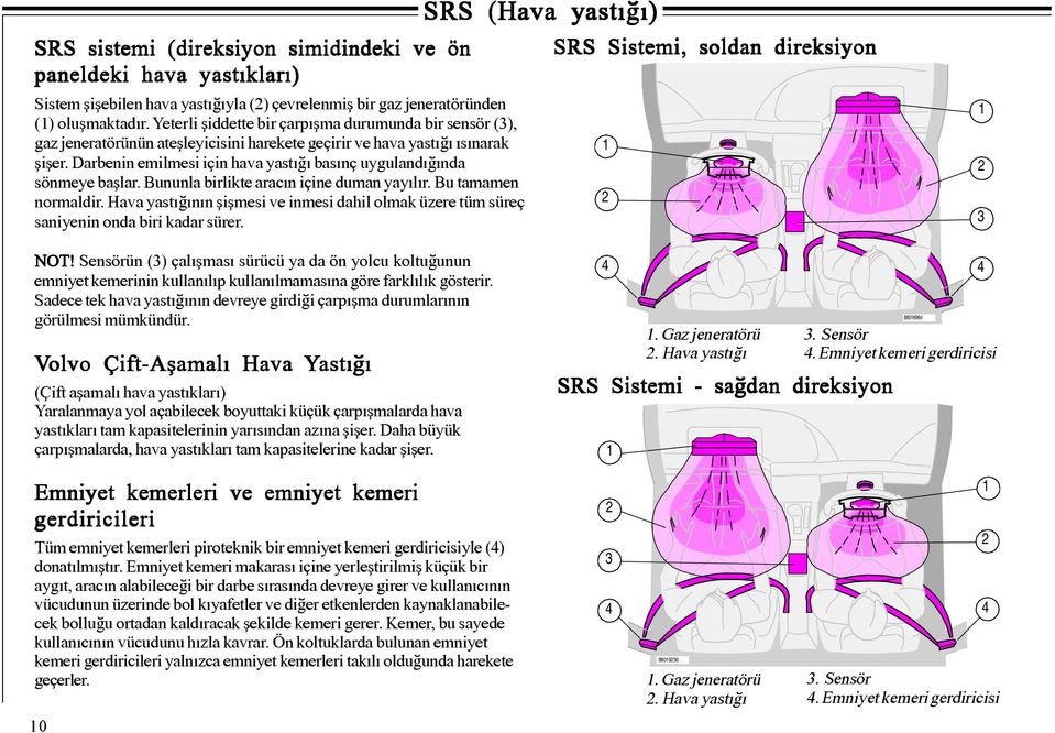 Darbenin emilmesi için hava yastýðý basýnç uygulandýðýnda sönmeye baþlar. Bununla birlikte aracýn içine duman yayýlýr. Bu tamamen normaldir.