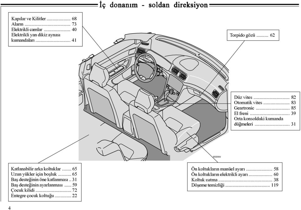 .. 31 8502000d Katlanabilir arka koltuklar... 65 Uzun yükler için boþluk... 65 Baþ desteðinin öne katlanmasý.. 31 Baþ desteðinin ayarlanmasý.