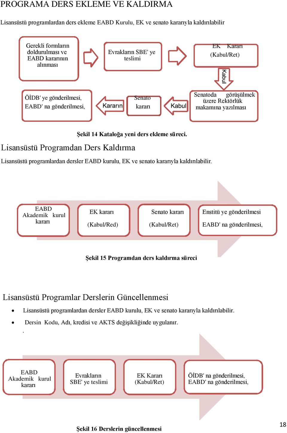 Lisansüstü Programdan Ders Kaldırma Lisansüstü programlardan dersler EABD kurulu, EK ve senato kararıyla kaldırılabilir.