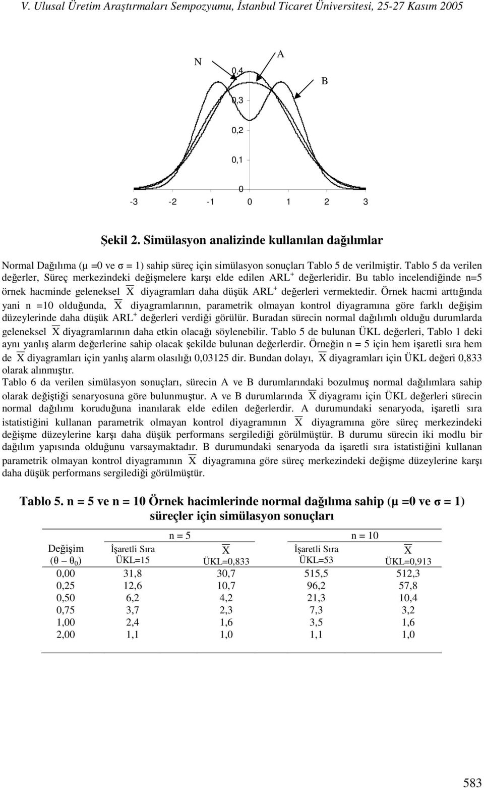 Tablo 5 da verilen değerler, Süreç merkezindeki değişmelere karşı elde edilen ARL değerleridir.