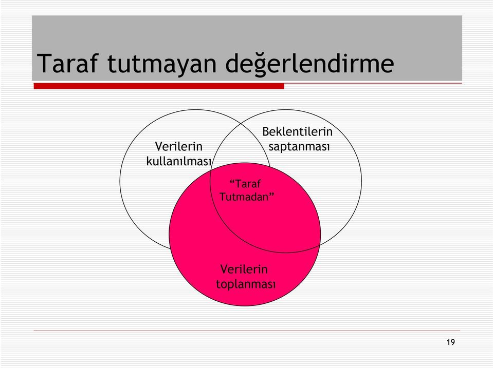 Beklentilerin saptanması