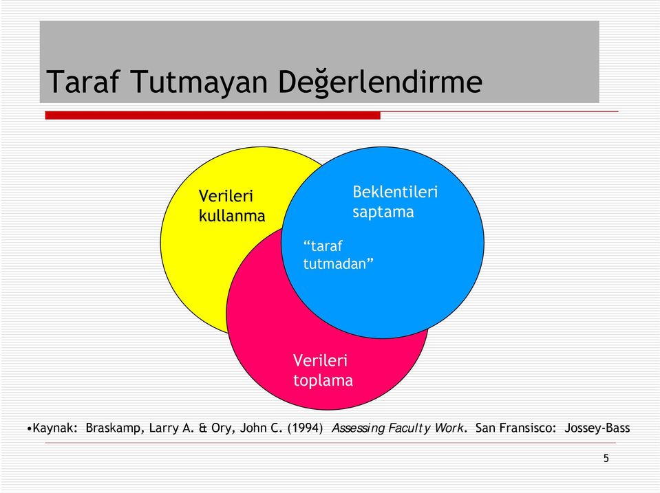 toplama Kaynak: Braskamp, Larry A. & Ory, John C.