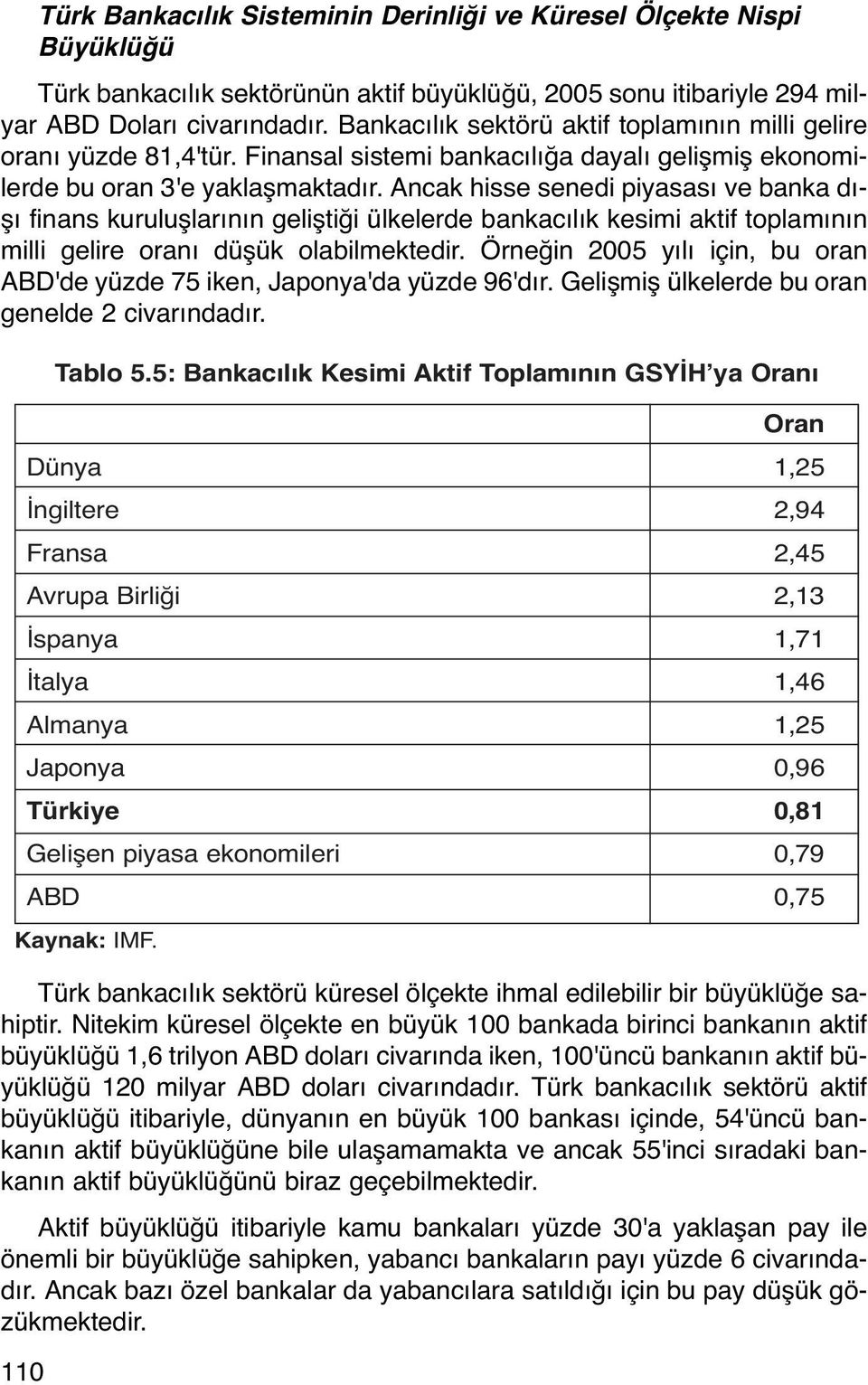 Bankacılık sektörü aktif toplamının milli gelire Avustralya oranı yüzde 81,4'tür. Finansal sistemi bankacılığa dayalı gelişmiş ekonomilerde Sınıflandırılamayan bu oran 3'e yaklaşmaktadır.