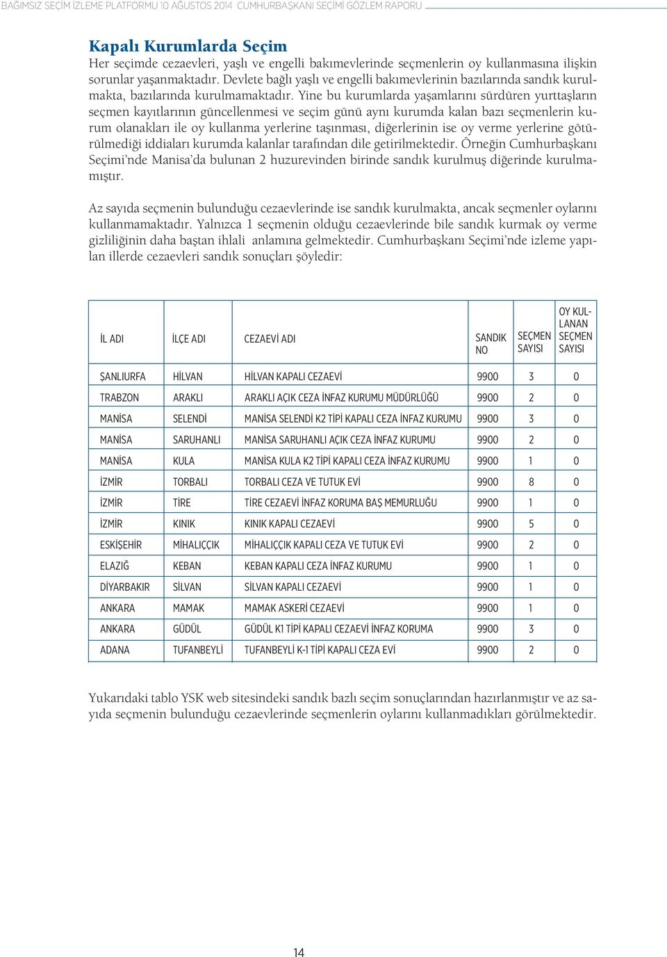 Yine bu kurumlarda yaşamlarını sürdüren yurttaşların seçmen kayıtlarının güncellenmesi ve seçim günü aynı kurumda kalan bazı seçmenlerin kurum olanakları ile oy kullanma yerlerine taşınması,