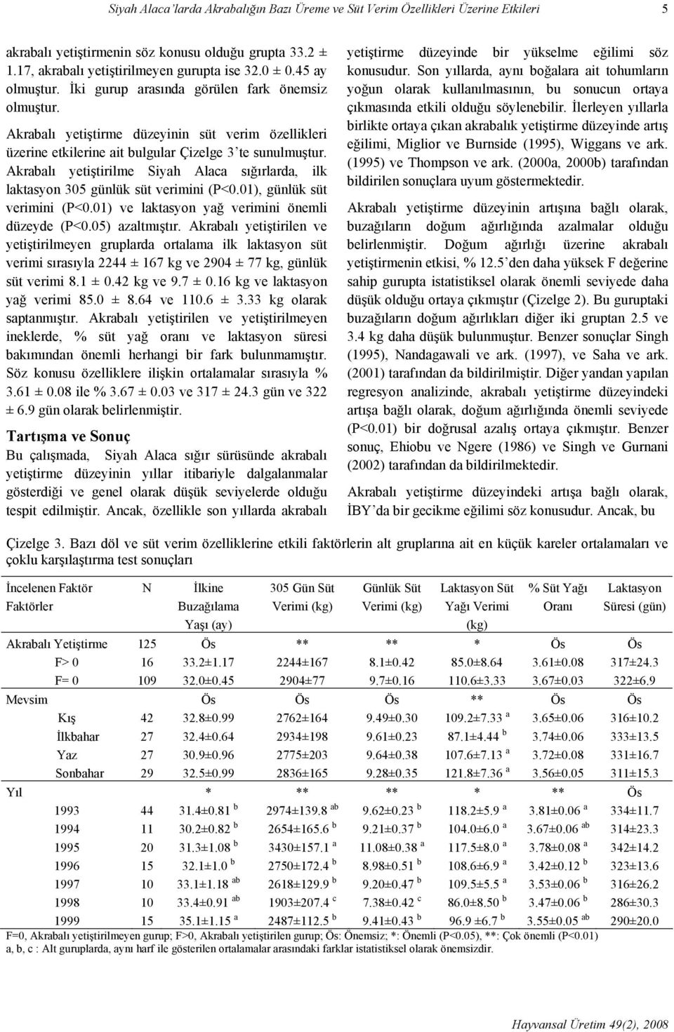 Akrabalı yetiştirilme Siyah Alaca sığırlarda, ilk laktasyon 305 günlük süt verimini (P<0.01), günlük süt verimini (P<0.01) ve laktasyon yağ verimini önemli düzeyde (P<0.05) azaltmıştır.