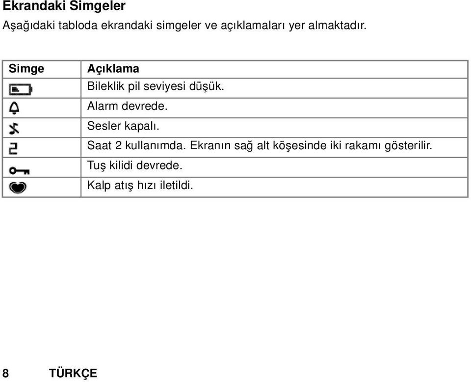 Simge Açıklama Bileklik pil seviyesi düşük. Alarm devrede.