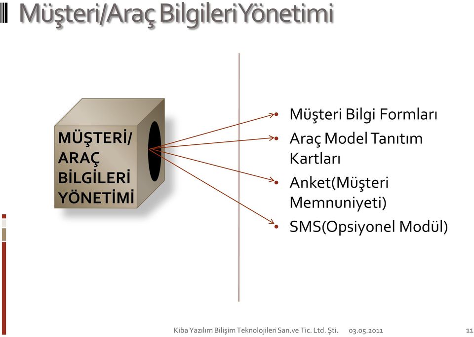 Formları Araç Model Tanıtım Kartları