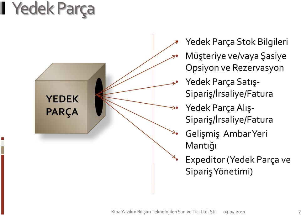 Sipariş/İrsaliye/Fatura Yedek Parça Alış-