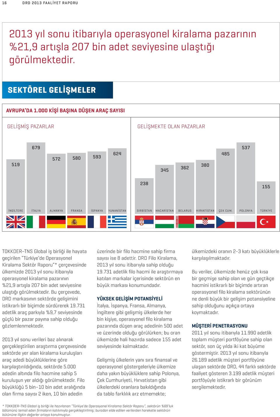 MACARİSTAN BELARUS HIRVATİSTAN ÇEK CUM.