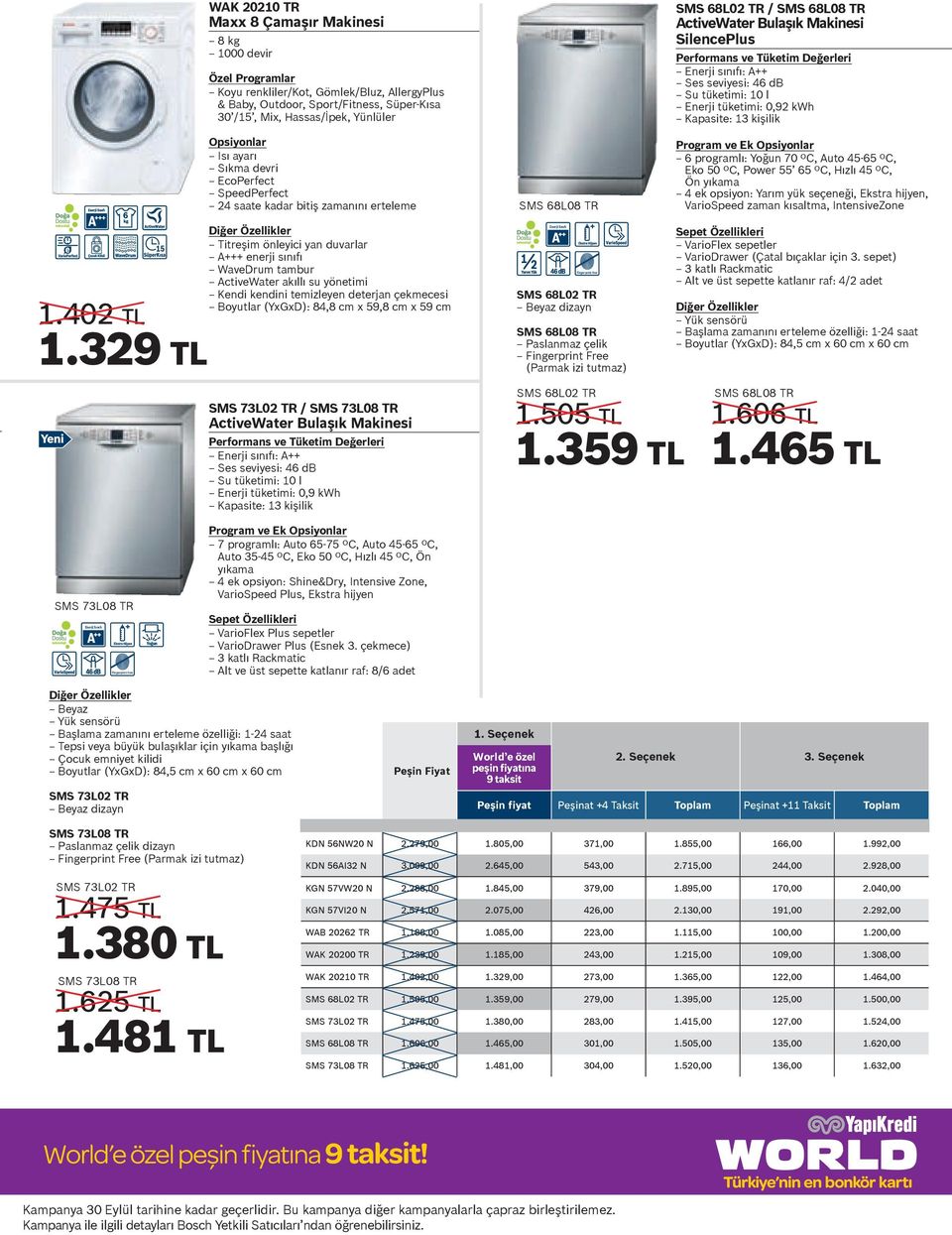 seviyesi: 46 db Su tüketimi: 10 l Enerji tüketimi: 0,92 kwh Kapasite: 13 kişilik Program ve Ek 6 programlı: Yoğun 70 ºC, Auto 45-65 ºC, Eko 50 ºC, Power 55 65 ºC, Hızlı 45 ºC, Ön yıkama 4 ek opsiyon: