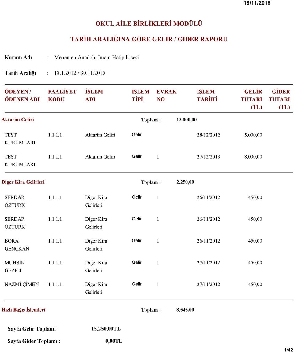 250,00 SERDAR ÖZTÜRK Diger Kira leri 1 26/11/2012 450,00 SERDAR ÖZTÜRK Diger Kira leri 1 26/11/2012 450,00 BORA GENÇKAN Diger Kira leri 1